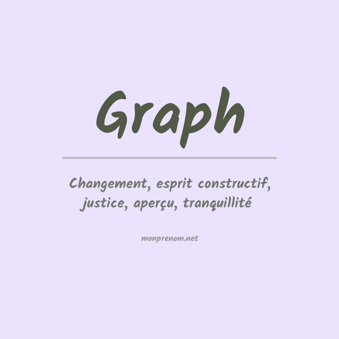 Signification du prénom Graph